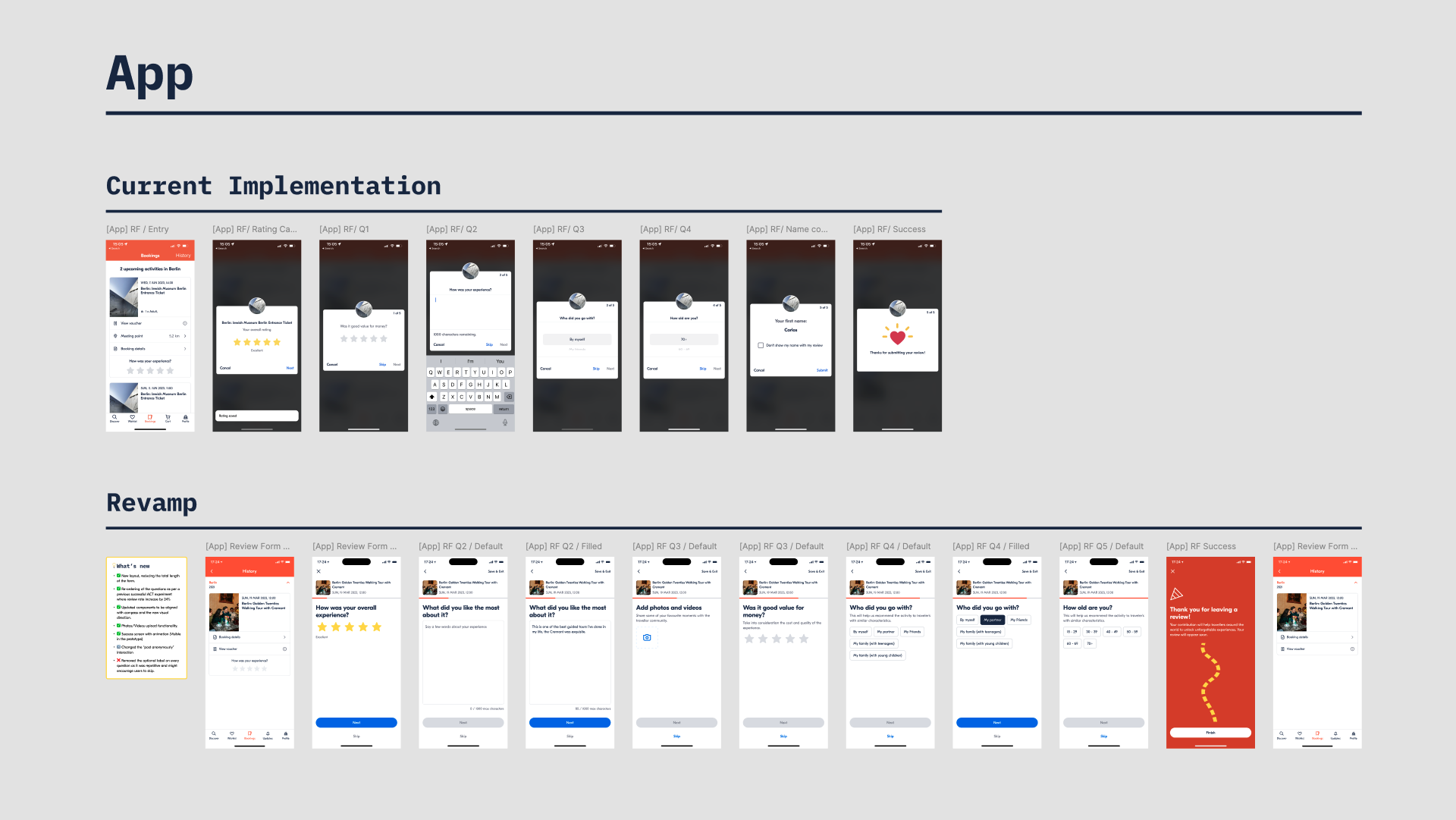 Overview of the main user flow on apps