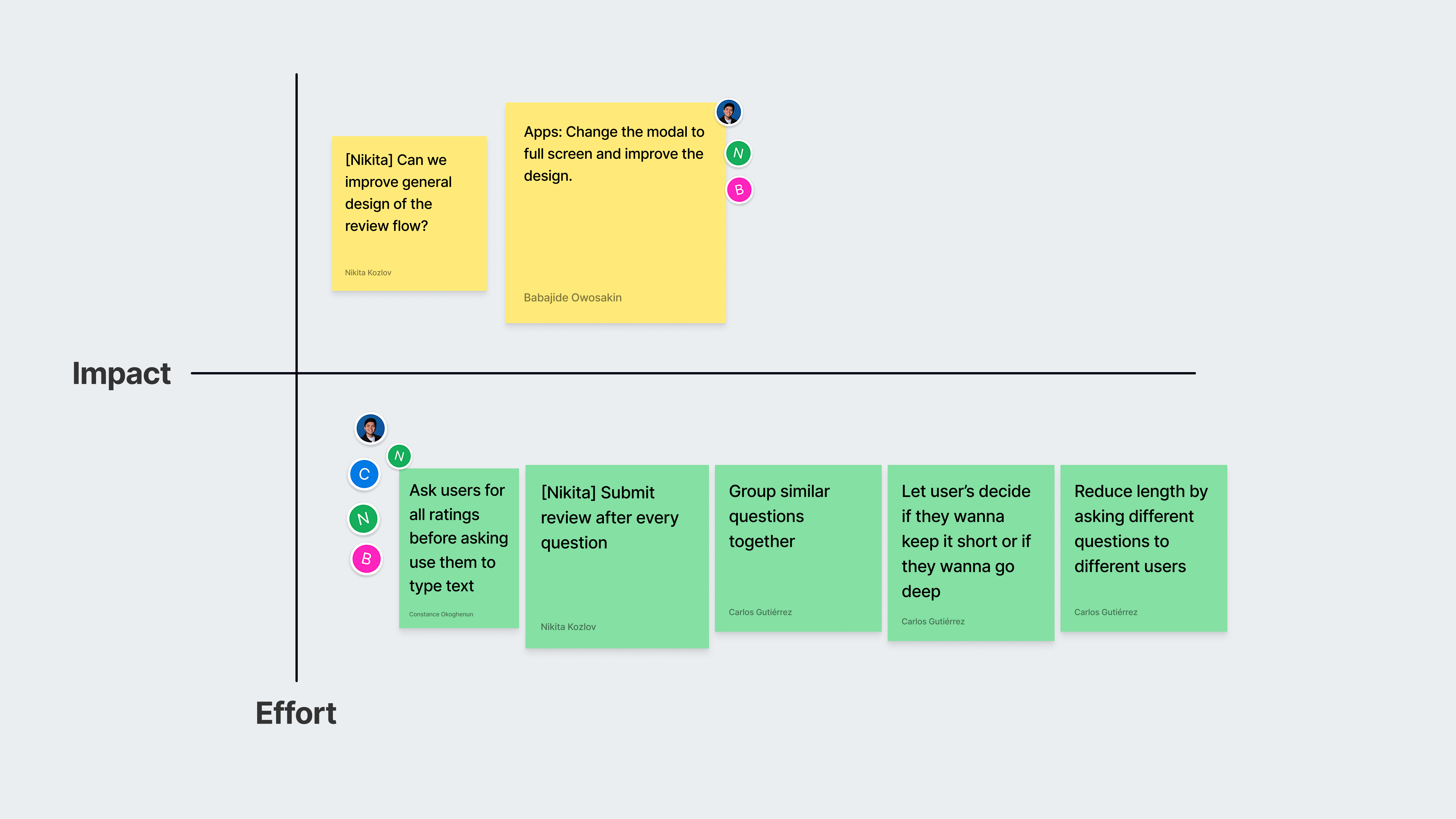 Extract from our ideation session
