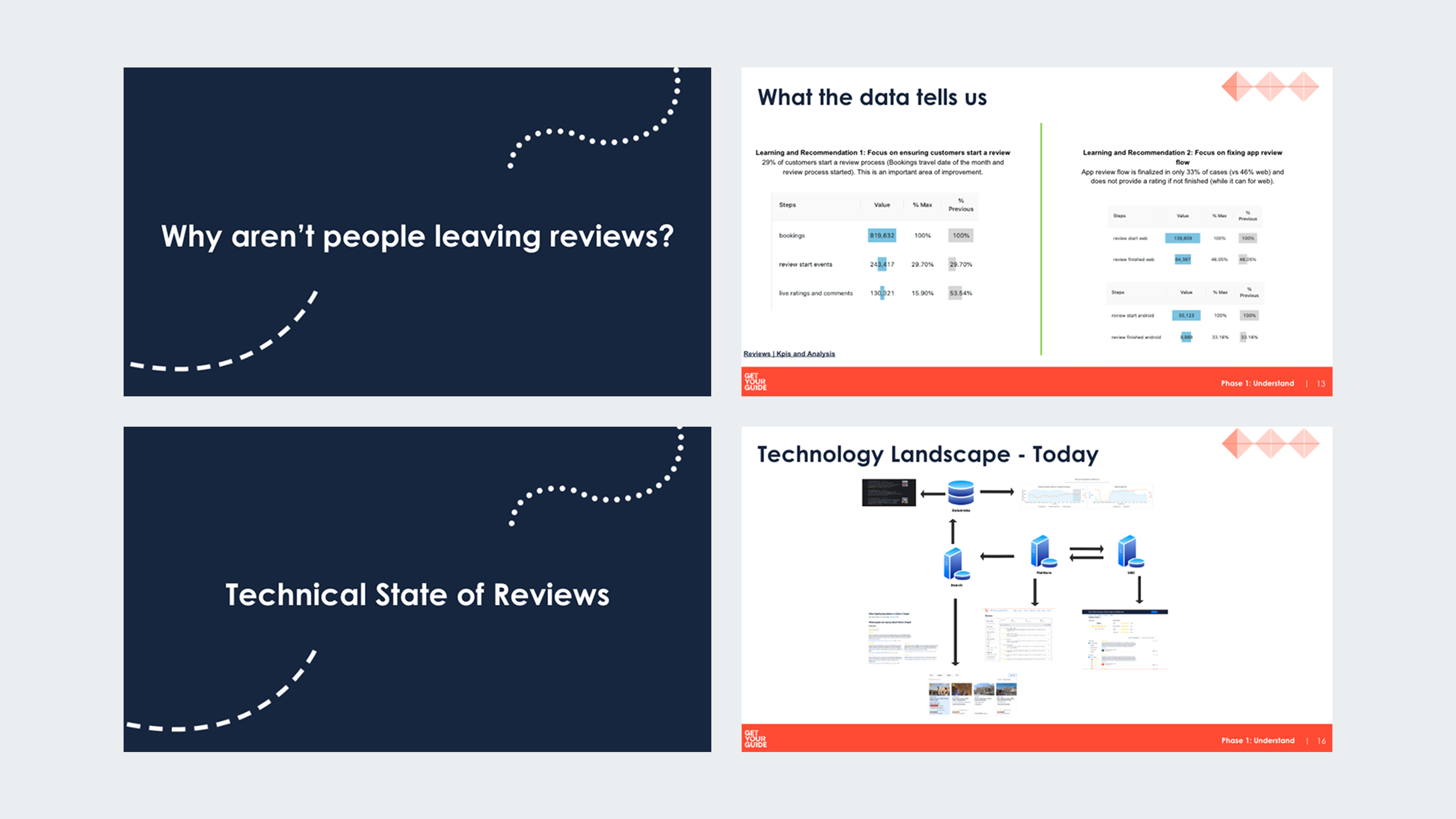 Extract from the lightning talks deck
